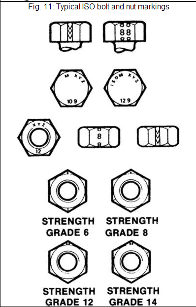 Typical ISO bolt and nut Markings